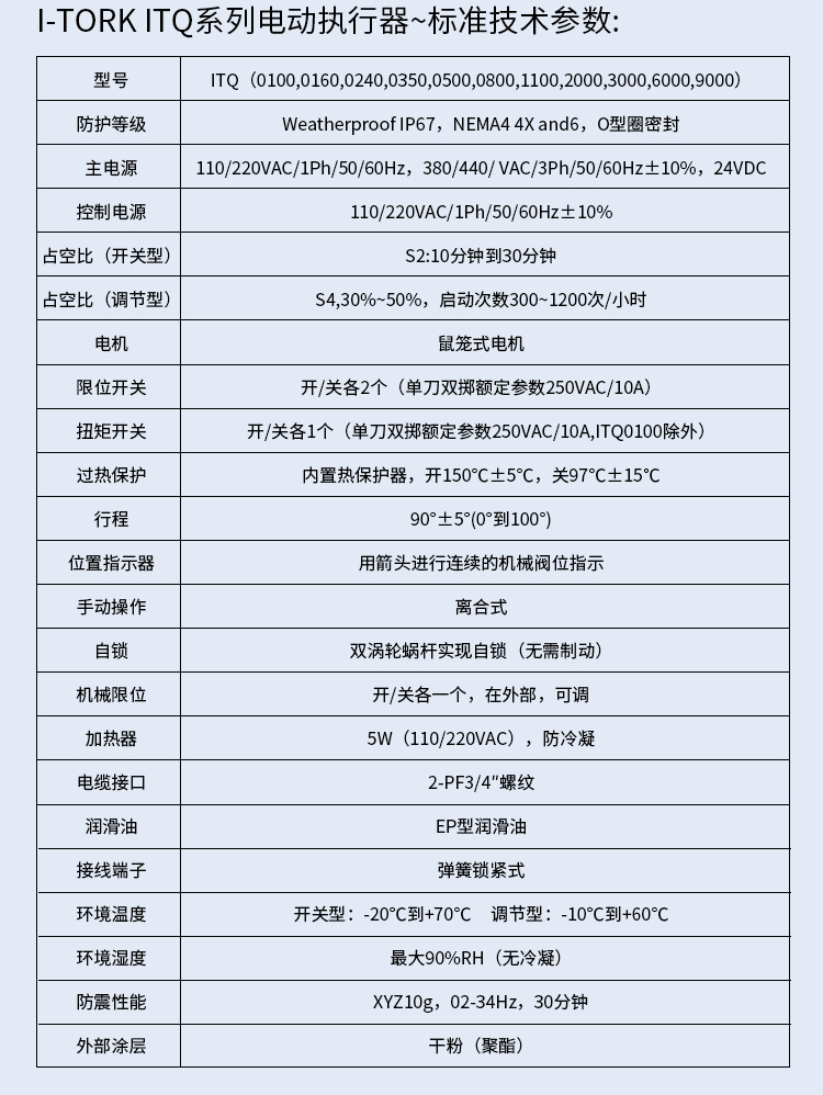 i-Tork参数