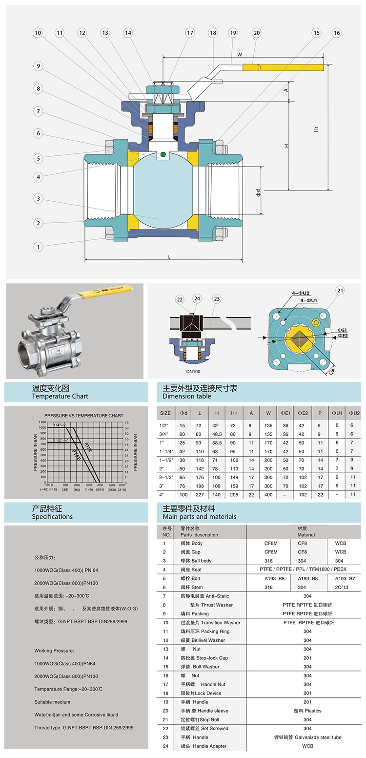 丝口球阀参数