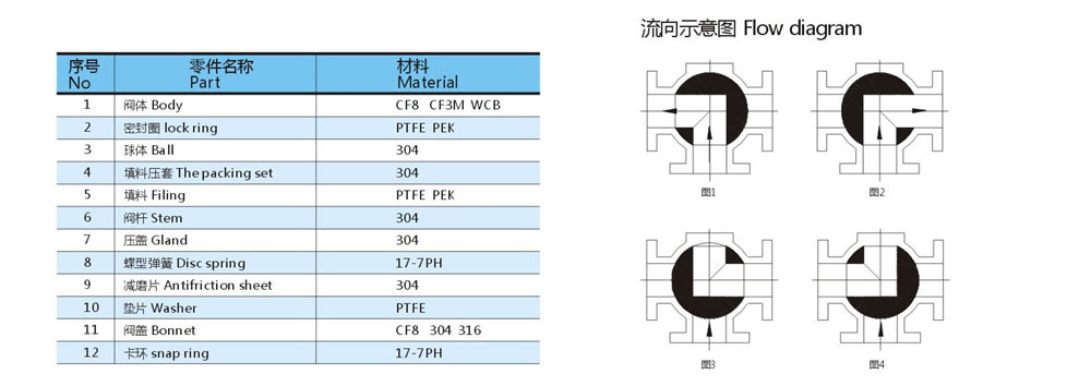 三通法兰球阀参数