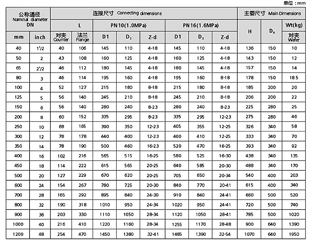 衬氟蝶阀尺寸图
