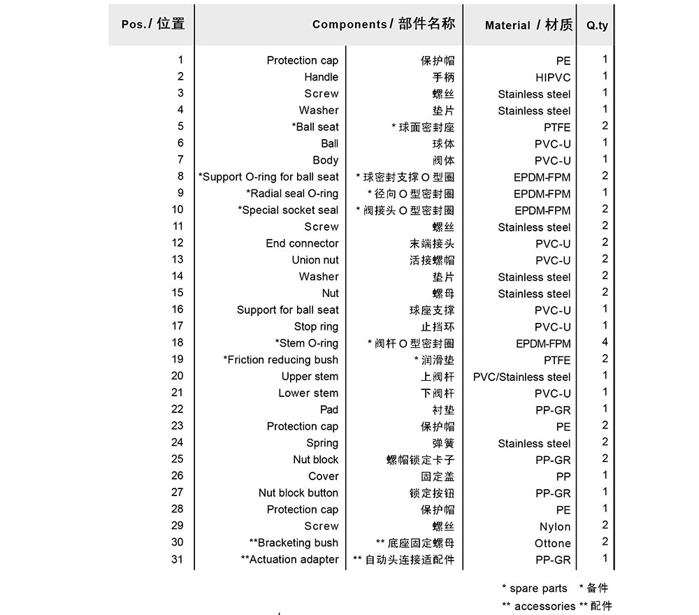 PVC三通球阀参数