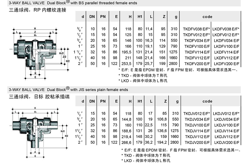 PVC三通球阀参数