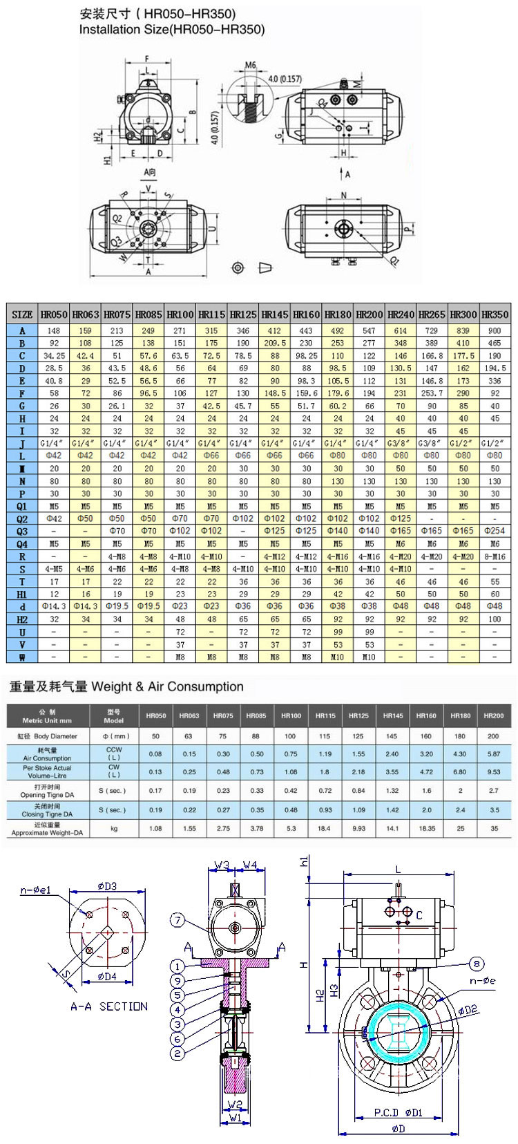 气动PVC蝶阀尺寸图