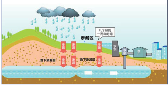 地表水净化和生态恢复技术和工程实施- 地表水净化和生态恢复技术和工程实施-