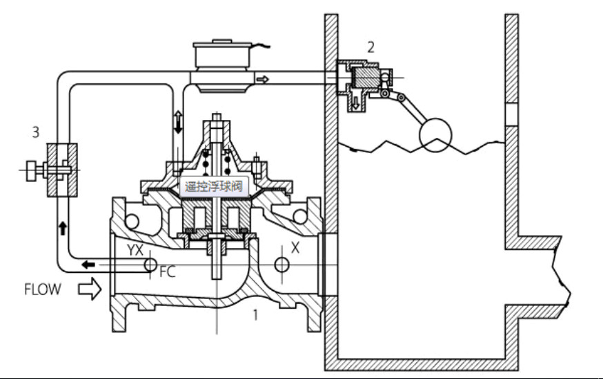 一篇文章让你看懂常用消防阀门工作原理- 一篇文章让你看懂常用消防阀门工作原理-
