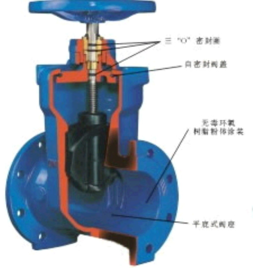 一篇文章让你看懂常用消防阀门工作原理- 一篇文章让你看懂常用消防阀门工作原理-