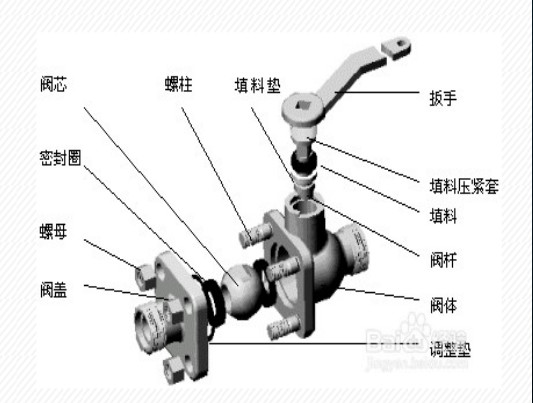 一篇文章让你看懂常用消防阀门工作原理- 一篇文章让你看懂常用消防阀门工作原理-