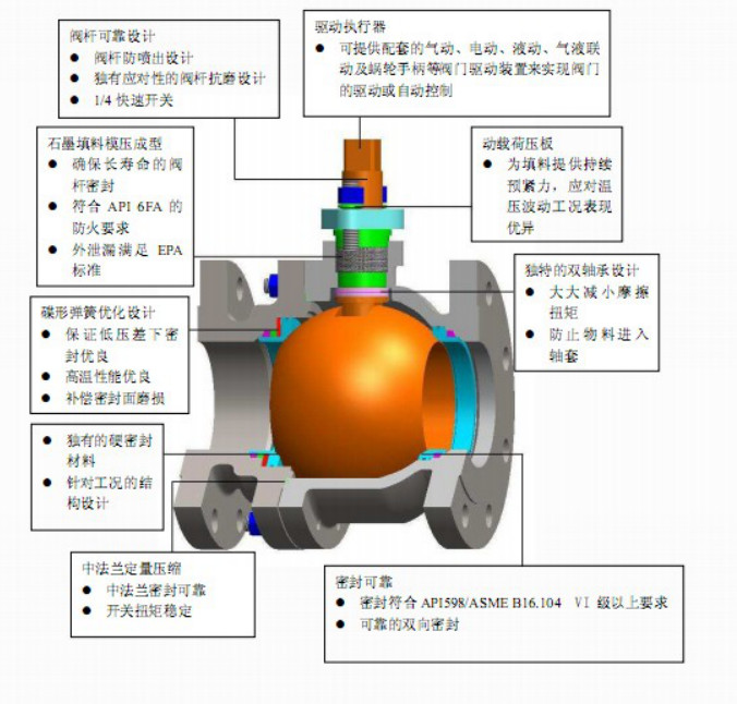 一篇文章让你看懂常用消防阀门工作原理- 一篇文章让你看懂常用消防阀门工作原理-