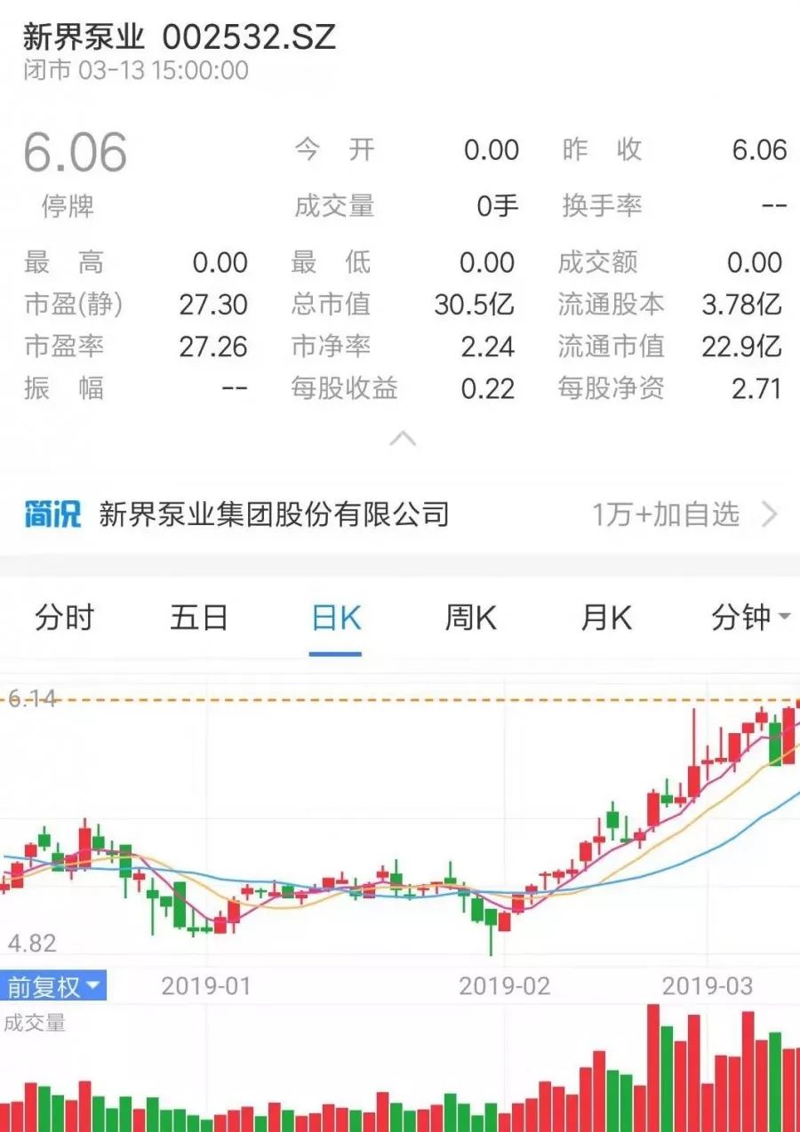 牛市来了? 丨 盘点那些上市的水泵企业- 牛市来了? 丨 盘点那些上市的水泵企业-