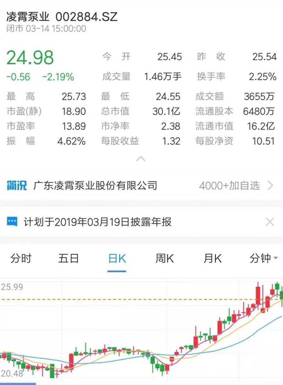 牛市来了? 丨 盘点那些上市的水泵企业- 牛市来了? 丨 盘点那些上市的水泵企业-