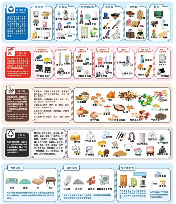 权威解读!关于垃圾分类,你想知道的都在这里!- 权威解读!关于垃圾分类,你想知道的都在这里!-