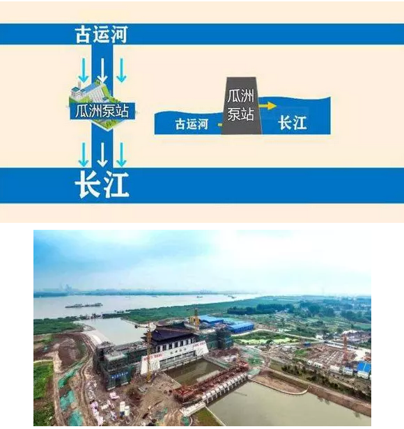 千年水患终解除- 千年水患终解除-