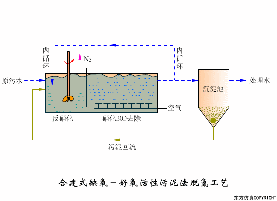 看图秒懂污水处理工艺流程- 看图秒懂污水处理工艺流程-