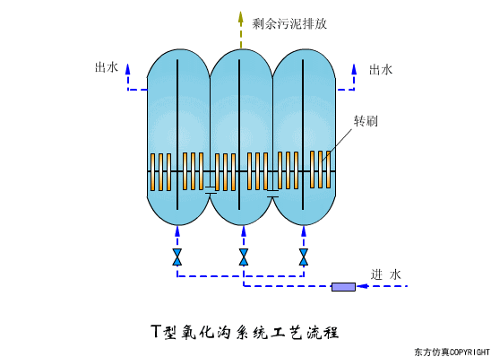 看图秒懂污水处理工艺流程- 看图秒懂污水处理工艺流程-