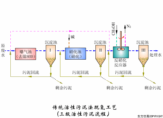 看图秒懂污水处理工艺流程- 看图秒懂污水处理工艺流程-
