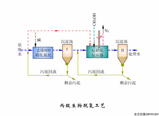 看图秒懂污水处理工艺流程- 看图秒懂污水处理工艺流程-