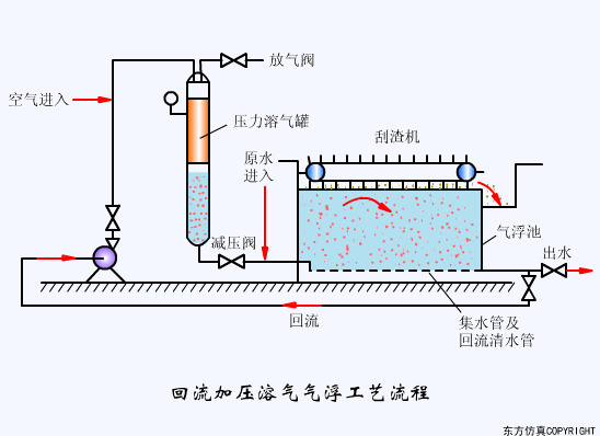 看图秒懂污水处理工艺流程- 看图秒懂污水处理工艺流程-