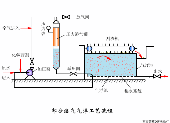 看图秒懂污水处理工艺流程- 看图秒懂污水处理工艺流程-