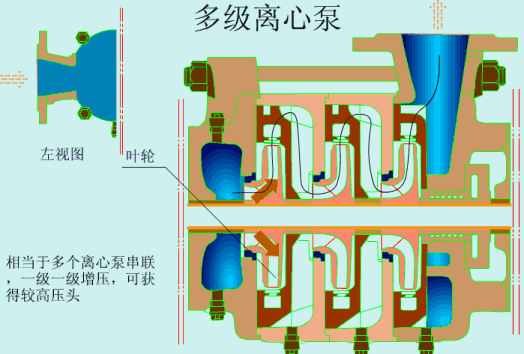 看图秒懂 36种泵原理- 看图秒懂 36种泵原理-