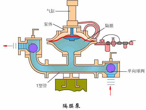 看图秒懂 36种泵原理- 看图秒懂 36种泵原理-