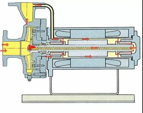 看图秒懂 36种泵原理- 看图秒懂 36种泵原理-