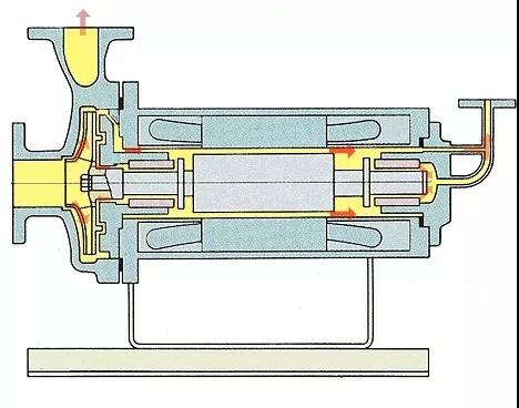 看图秒懂 36种泵原理- 看图秒懂 36种泵原理-