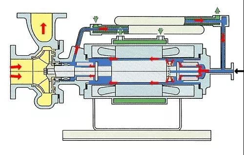 看图秒懂 36种泵原理- 看图秒懂 36种泵原理-