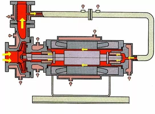 看图秒懂 36种泵原理- 看图秒懂 36种泵原理-