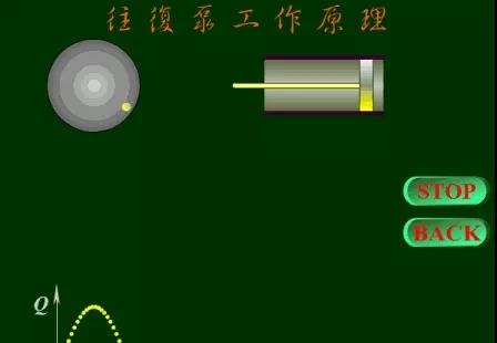 看图秒懂 36种泵原理- 看图秒懂 36种泵原理-