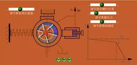 看图秒懂 20种液压元件的工作原理动态图第二期- 看图秒懂 20种液压元件的工作原理动态图第二期-