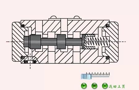 看图秒懂 20种液压元件的工作原理动态图第二期- 看图秒懂 20种液压元件的工作原理动态图第二期-