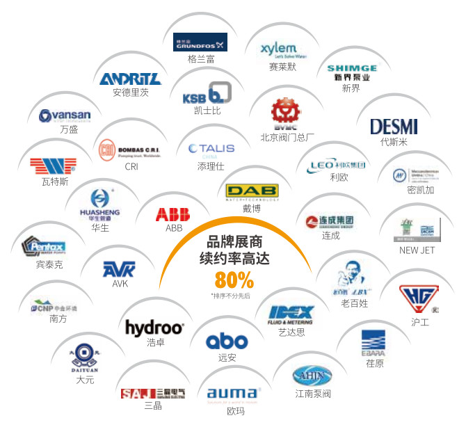 村镇污水处理市场前景可观,未来千亿规模值得把握!- 村镇污水处理市场前景可观,未来千亿规模值得把握!-