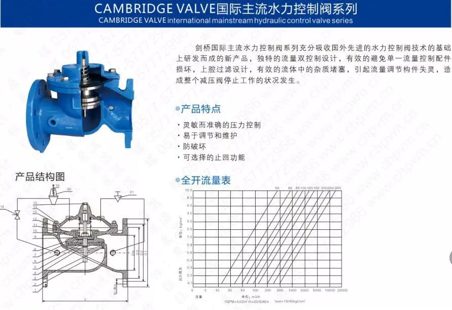 作为上海多家水厂供应商,这家阀门厂商有何独特之处?- 作为上海多家水厂供应商,这家阀门厂商有何独特之处?-