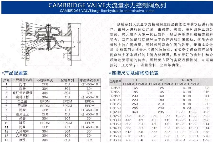 作为上海多家水厂供应商,这家阀门厂商有何独特之处?- 作为上海多家水厂供应商,这家阀门厂商有何独特之处?-