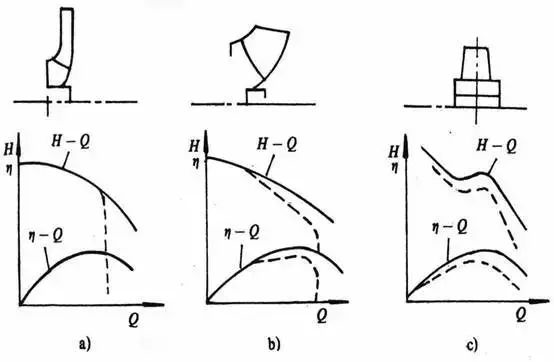 泵的气蚀,你怕了吗?- 泵的气蚀,你怕了吗?-
