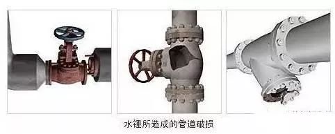 这篇有关水锤的文章 , 值得你一看- 这篇有关水锤的文章 , 值得你一看-