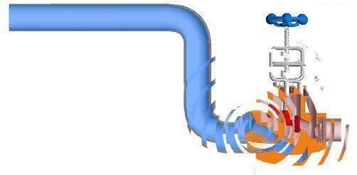 这篇有关水锤的文章 , 值得你一看- 这篇有关水锤的文章 , 值得你一看-