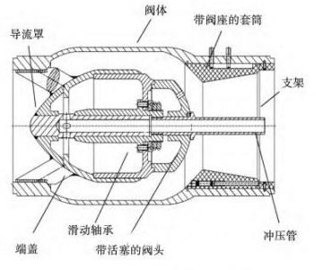 新型止回阀稳态噪声特性分析- 新型止回阀稳态噪声特性分析-