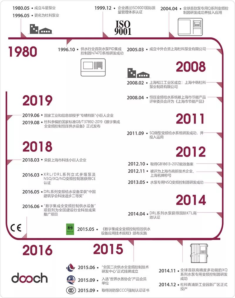 专注于城镇供水,十多年自主创新研发——杜科这次又带来怎样的惊喜?- 专注于城镇供水,十多年自主创新研发——杜科这次又带来怎样的惊喜?-