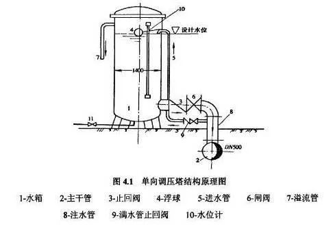 这篇有关水锤的文章 , 值得你一看- 这篇有关水锤的文章 , 值得你一看-