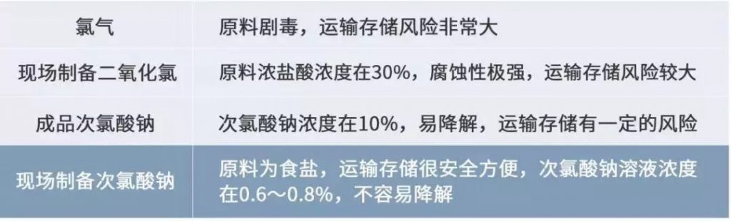 格兰富驰援黄冈的洁水功臣开启医疗行业消毒新思路- 格兰富驰援黄冈的洁水功臣开启医疗行业消毒新思路-