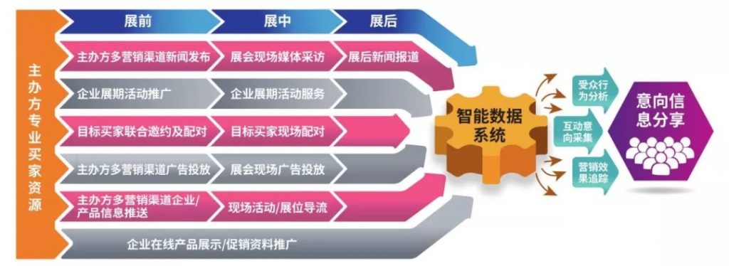 疫情之下,如何通过线上平台开拓更多订单渠道?- 疫情之下,如何通过线上平台开拓更多订单渠道?-