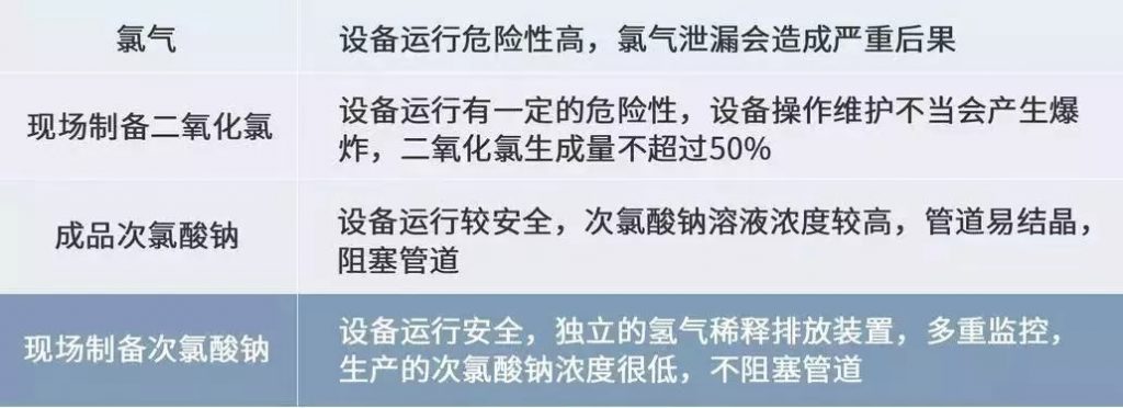 格兰富驰援黄冈的洁水功臣开启医疗行业消毒新思路- 格兰富驰援黄冈的洁水功臣开启医疗行业消毒新思路-