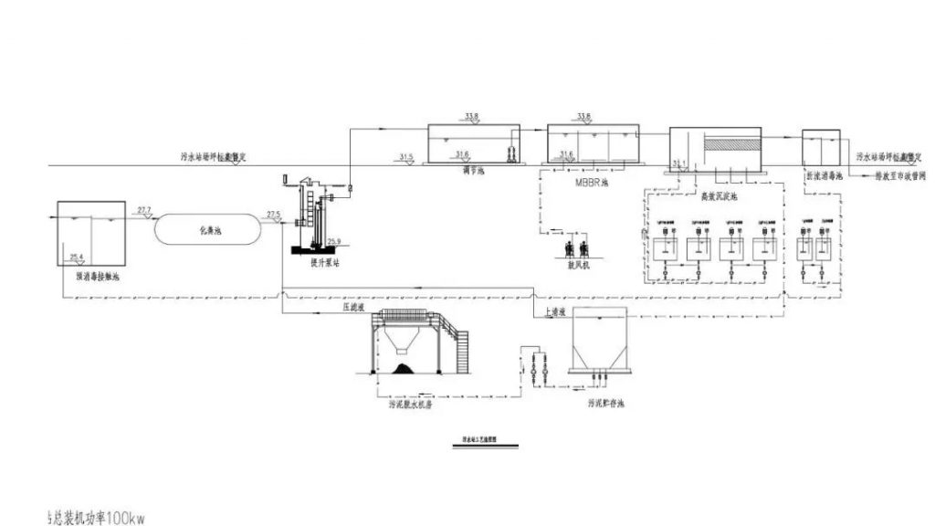 雷神山医院的那些“水元素”——雷神山医院污水处理设计及调试方案- 雷神山医院的那些“水元素”——雷神山医院污水处理设计及调试方案-