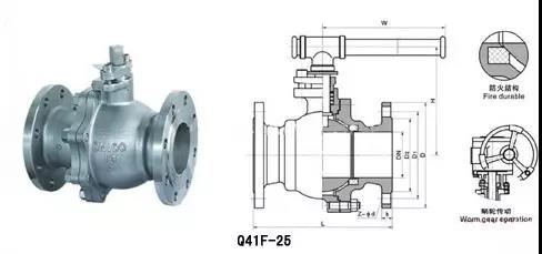 电厂常用的阀门有哪些?用在哪儿?这次真的总结全了- 电厂常用的阀门有哪些?用在哪儿?这次真的总结全了-