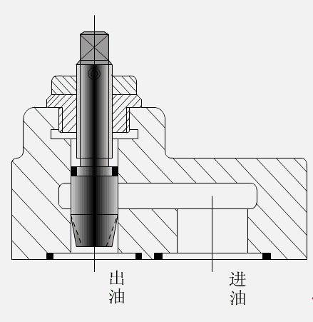 各种阀门工作原理动态图及试压方法(2)- 各种阀门工作原理动态图及试压方法(2)-