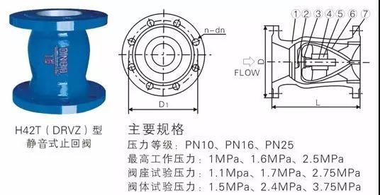 电厂常用的阀门有哪些?用在哪儿?这次真的总结全了- 电厂常用的阀门有哪些?用在哪儿?这次真的总结全了-