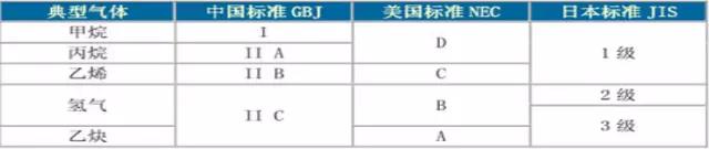 如何区分电机的防爆等级?- 如何区分电机的防爆等级?-