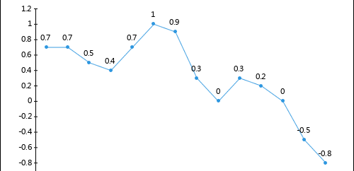 20201-5±ášѹƻе칤ҵ߳۸ָͳƷ