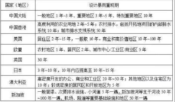 该拿城市内涝这只“洪水猛兽”怎么办?- 该拿城市内涝这只“洪水猛兽”怎么办?-